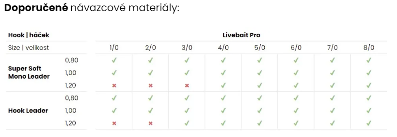 navazcove materialy livebait pro